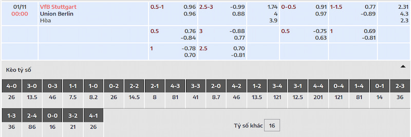 Tỷ lệ cá cược và dự đoán kết quả của Stuttgart vs Union Berlin